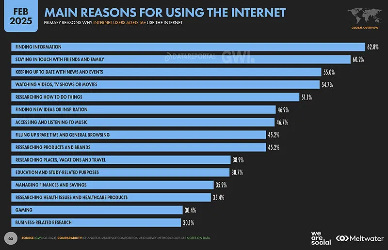 75.1% of internet users pay for digital content every month - MxMIndia